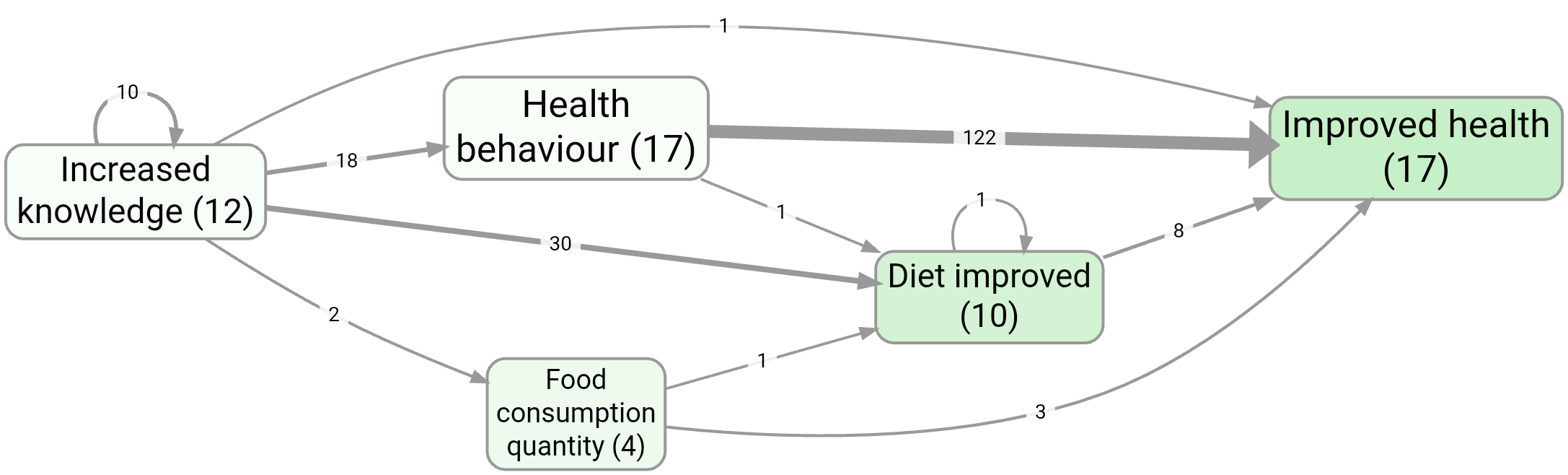 Top factors map (bookmark #266)